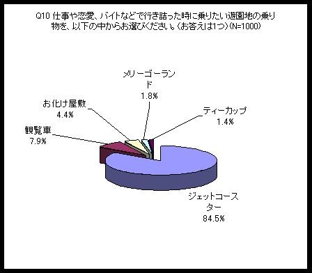 今の代は 夜 観覧車の頂上でキスをしながら西野カナを聴きたい らしい 4ページ目 Barks