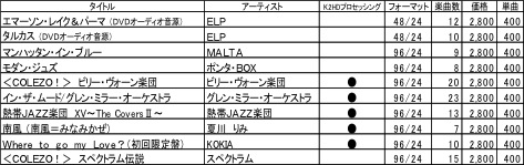 ビクタースタジオがハイレゾ音楽専門配信サイト Victor Studio Hd Music 設立 Barks