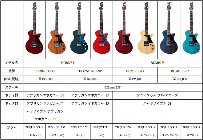 エレキギター ベース ブランドryogaに7機種16カラー追加 オリジナルピックアップ搭載でより芯のある音へ Barks
