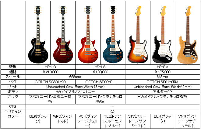 エレキギター　ヒストリー　CZシリーズ
