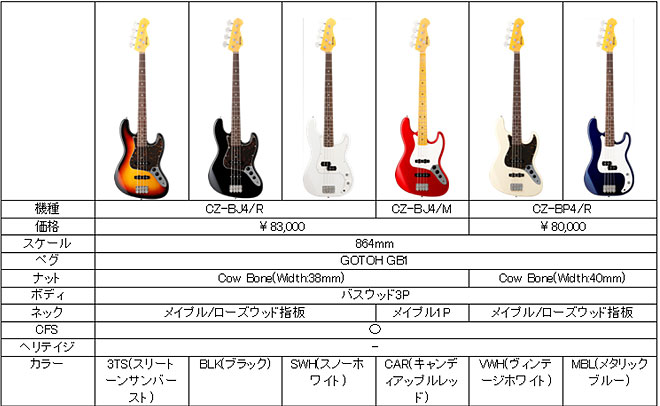 エレキギター　ヒストリー　CZシリーズ