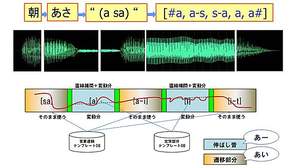 ヤマハの歌唱音声技術が全国発明表彰で特別賞「日本弁理士会会長賞」などを受賞 － VOCALOIDに活用されている発明が受賞