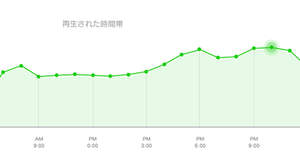 LINE MUSIC、今だけ無料で全聴き放題