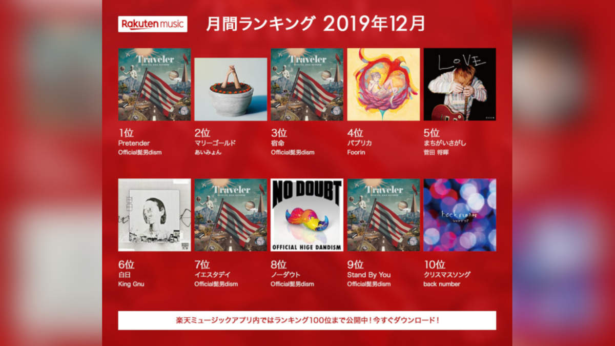 Rakuten Music月間再生ランキング ヒゲダン Pretender が5か月連続1位 Barks