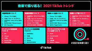 TikTok、日本の2021年年間音楽チャートを発表
